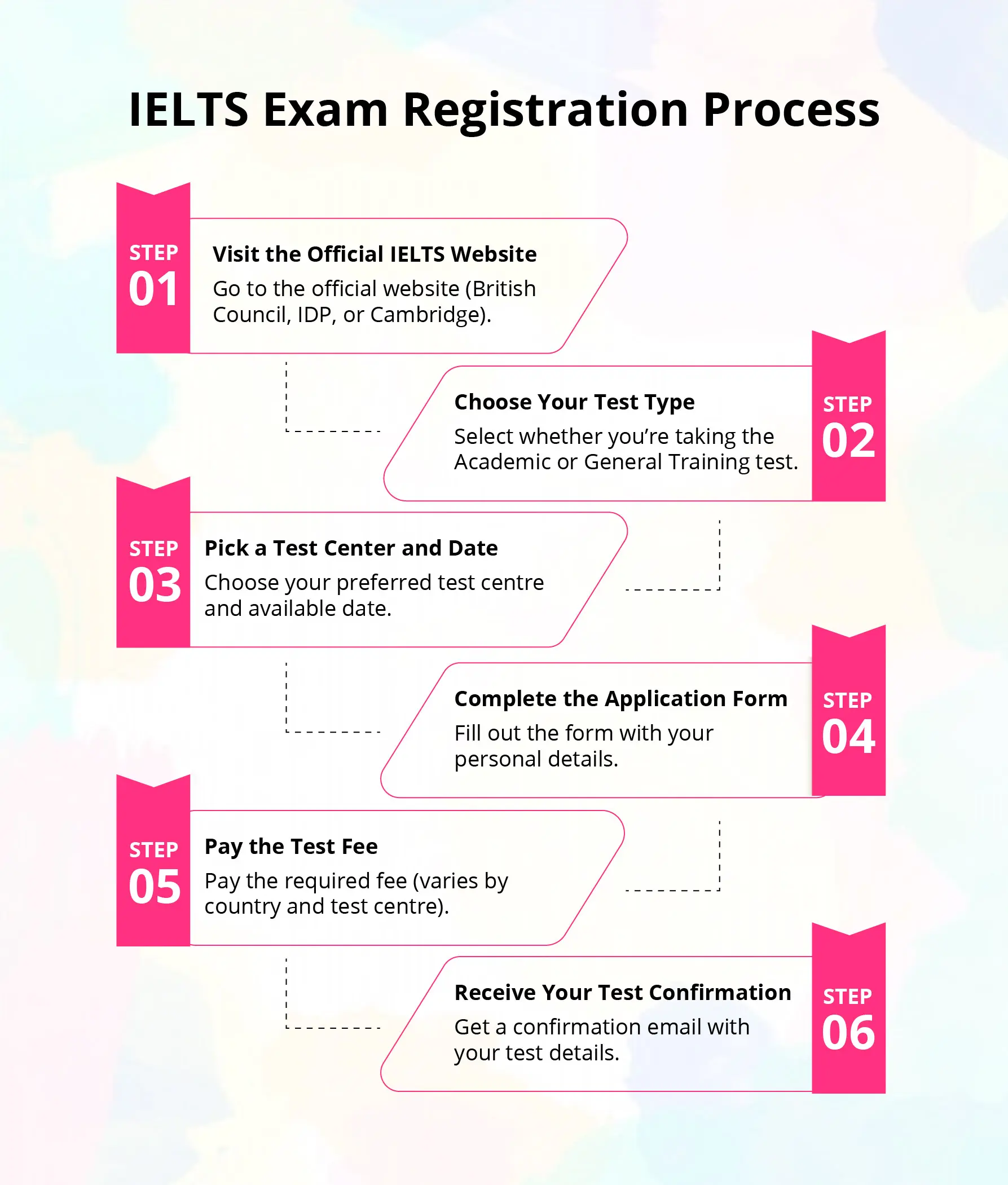 IELTS Exam Registration Process