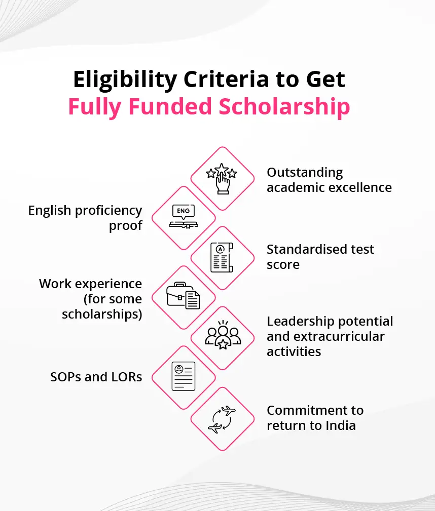 Fully Funded Scholarships