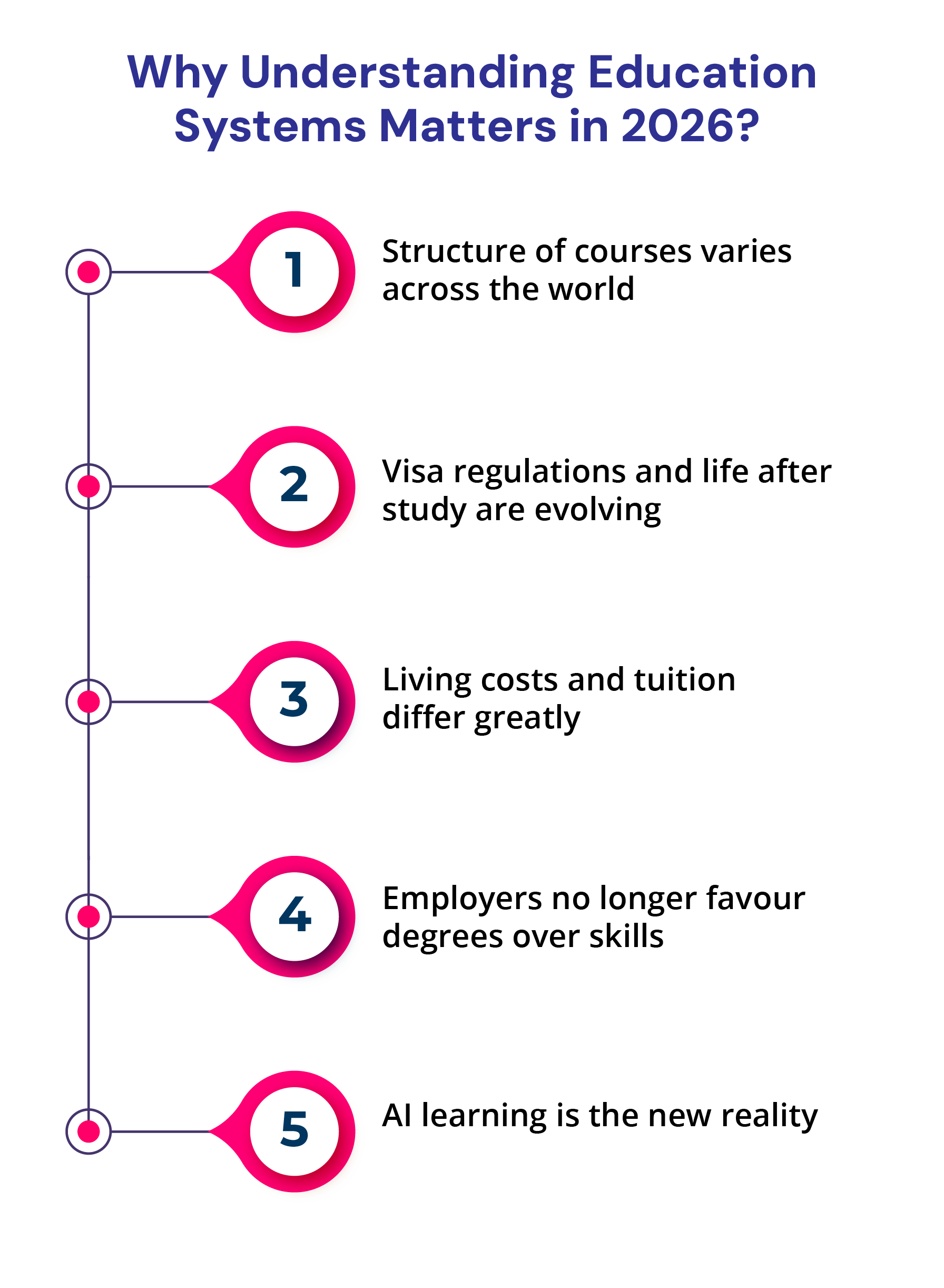 Best Education System in the World