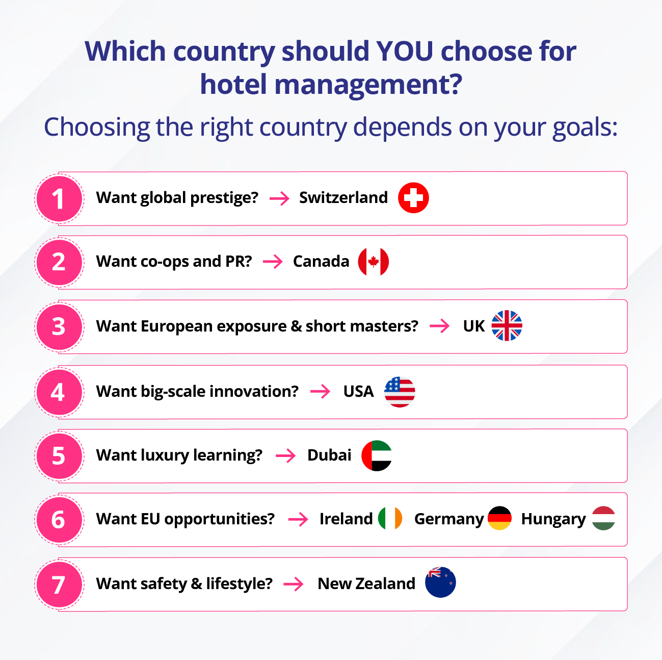 Hotel Management Course Abroad