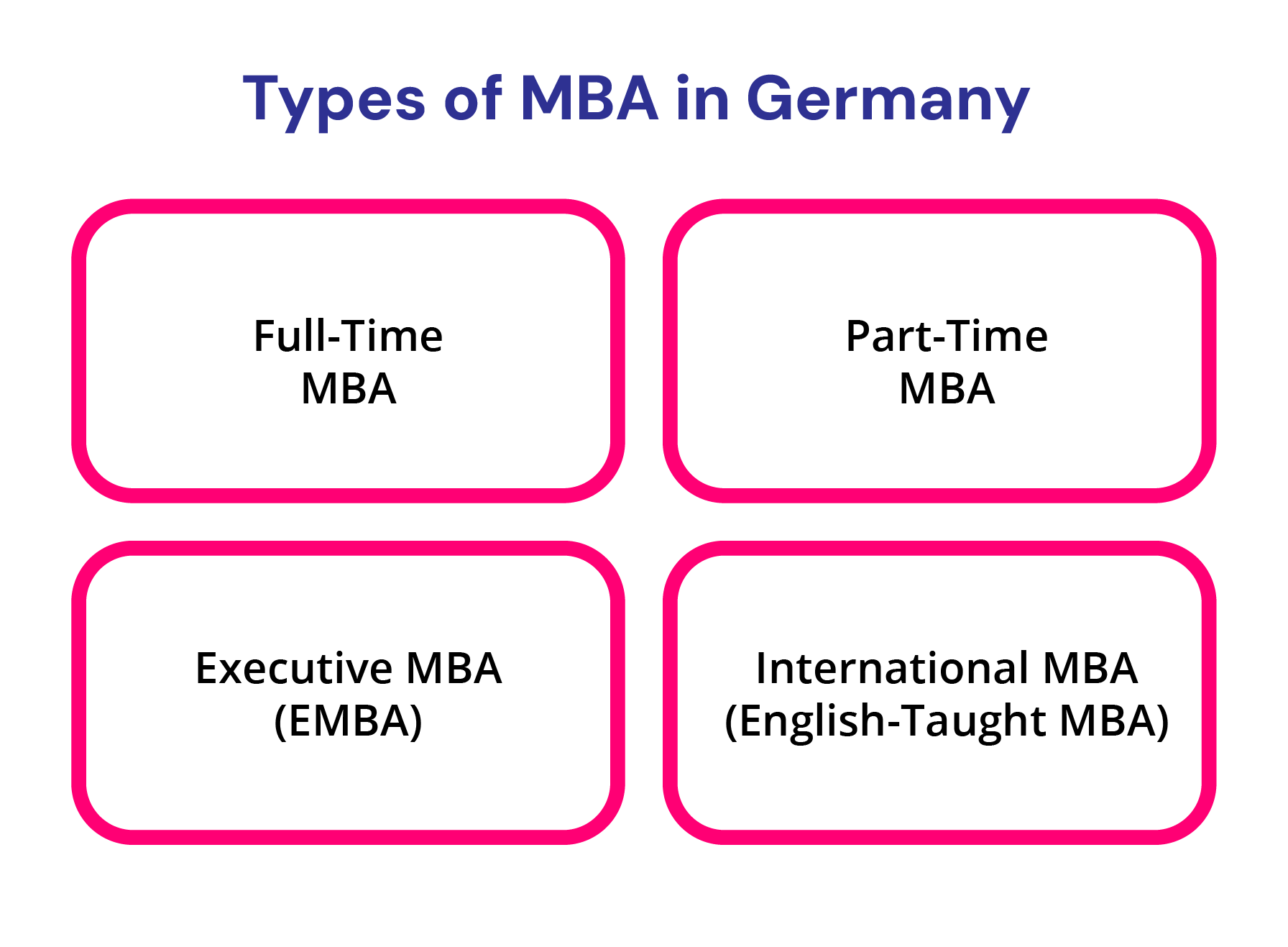 How to Apply for MBA in Germany in 2026