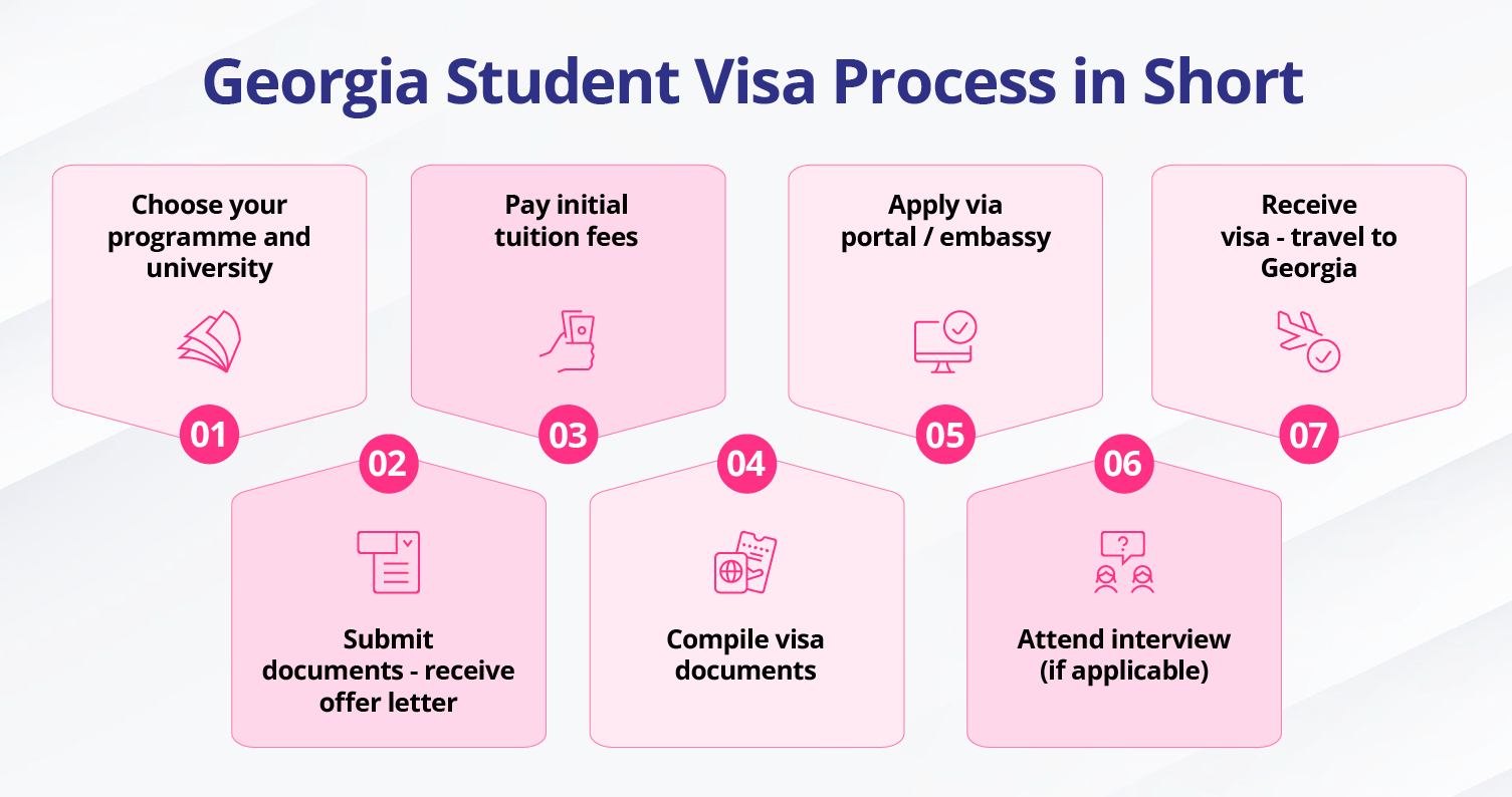 Georgia Student Visa