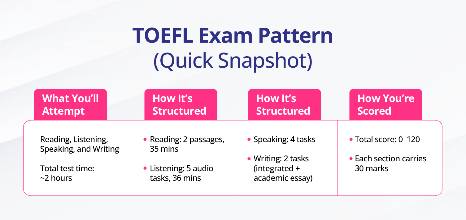TOEFL EXAM