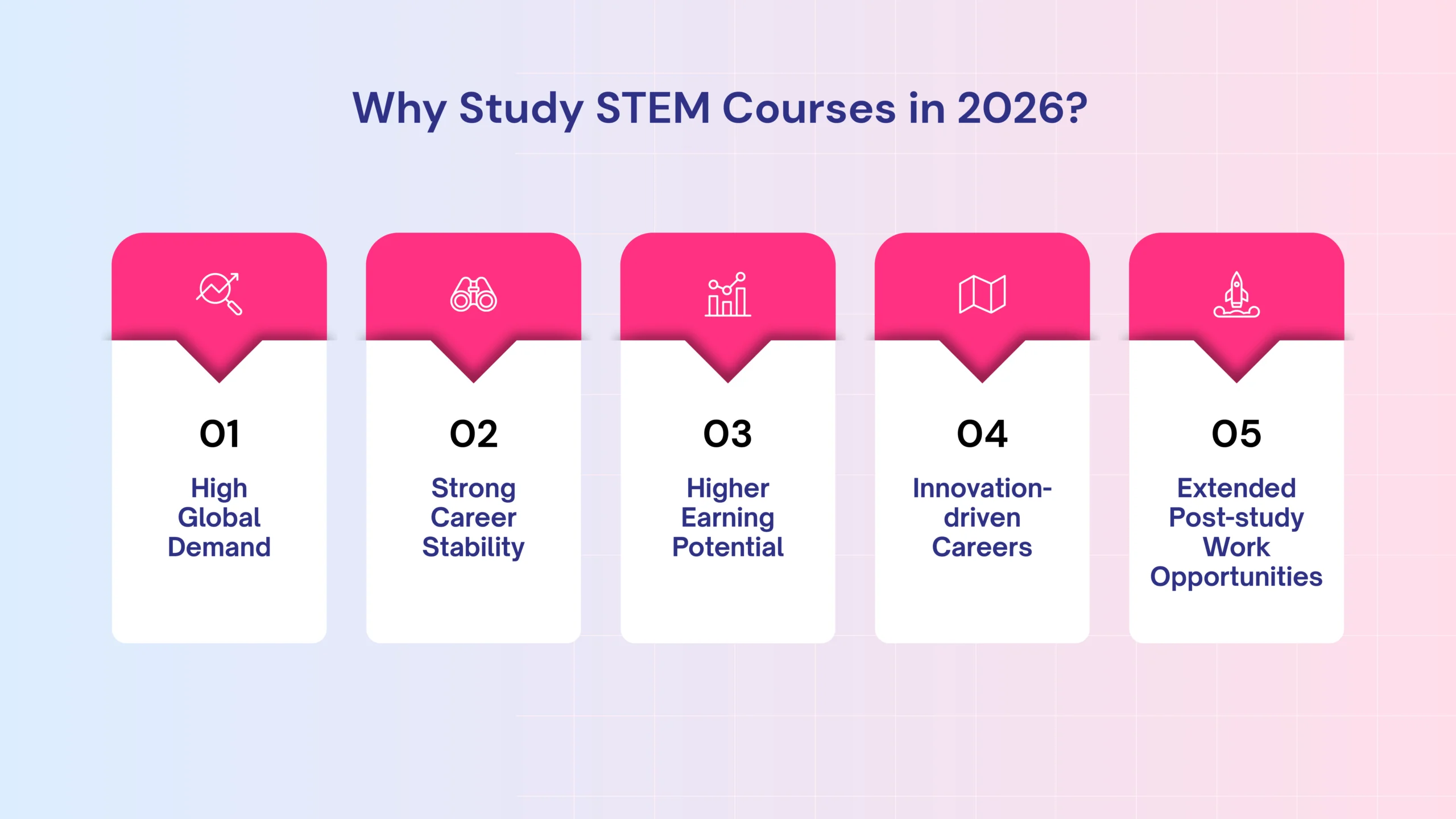 why study stem courses?