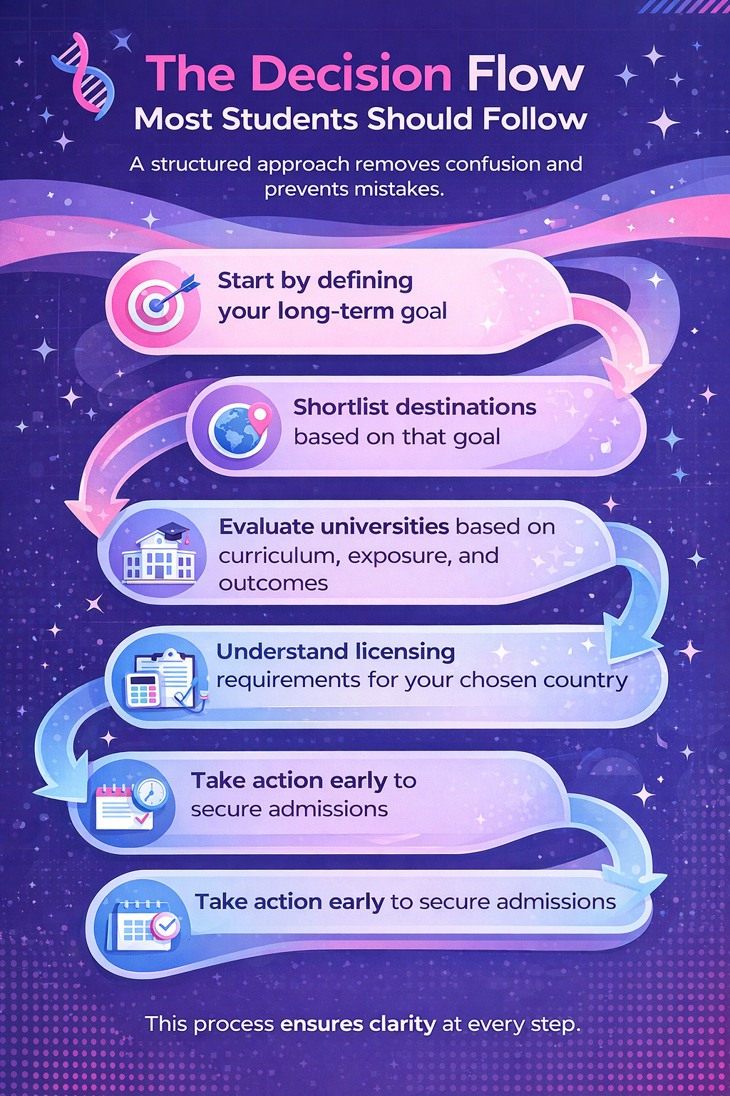 About MBBS Without NEET