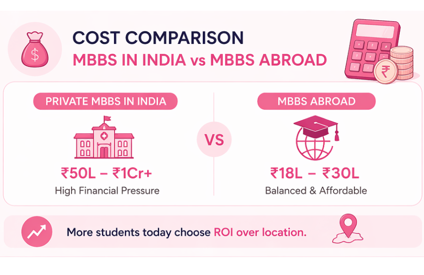 MBBS Abroad