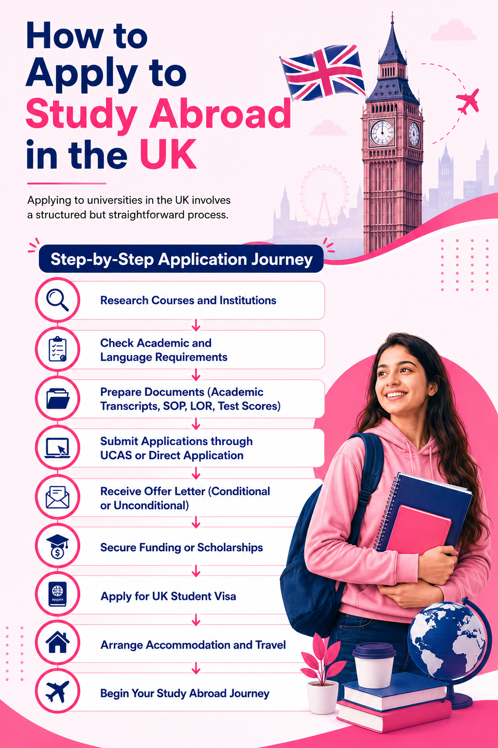 Study Abroad in the UK