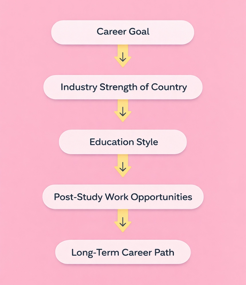 Choosing the Right Country for the Right Benefit