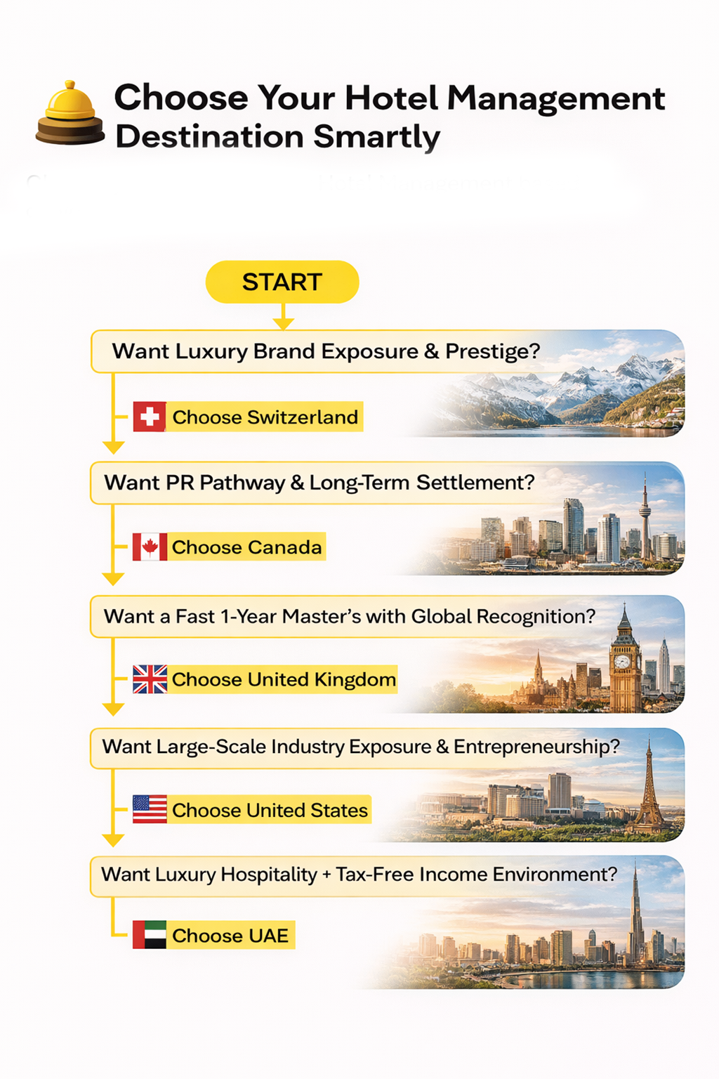 Hotel Management Abroad
