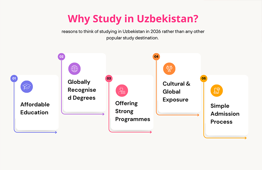 Study in Uzbekistan