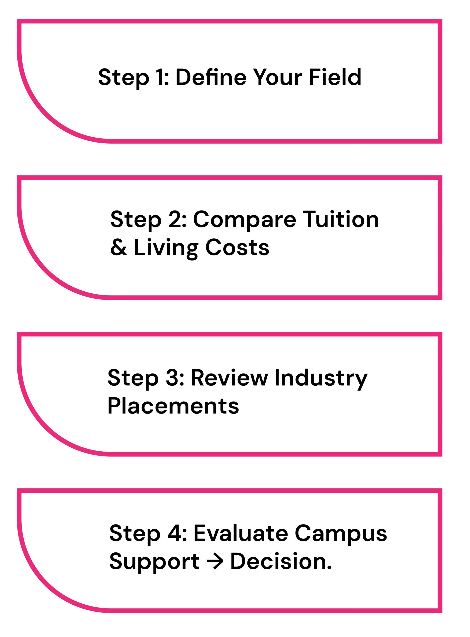 Universities in Switzerland